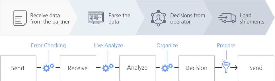 data Process