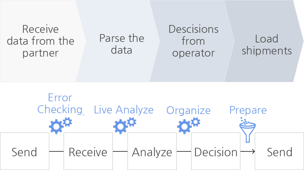 data Process