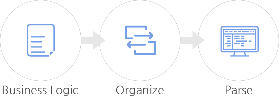 edi structure