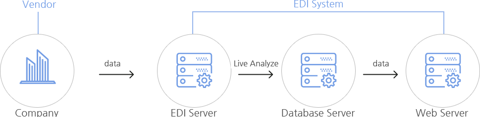 software structure