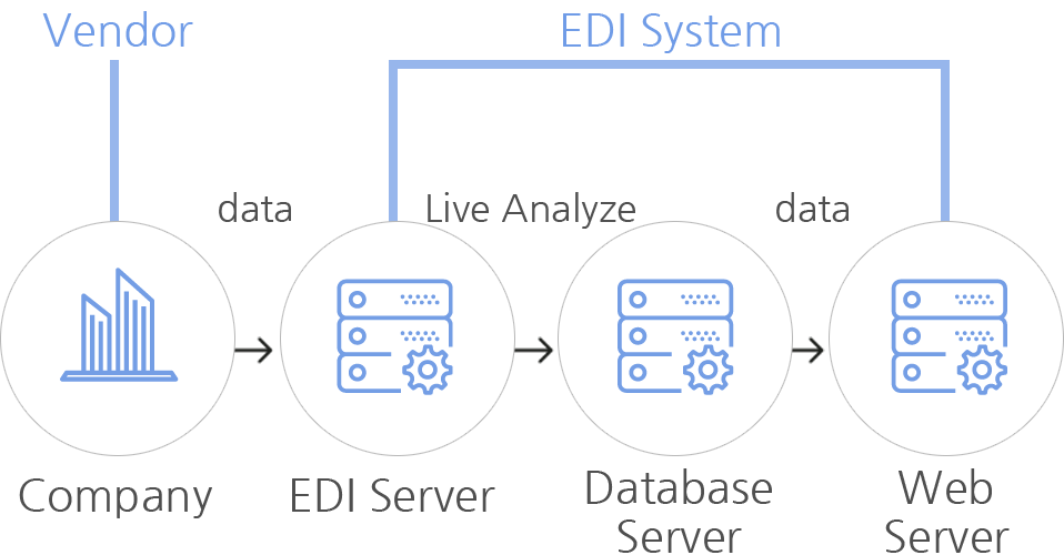 software structure